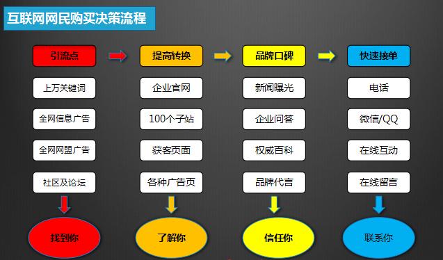 潍坊企业如何开展全网营销推广?巨宇定制化营销方案_山东巨.