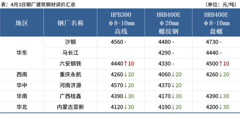 濟源市鋼材市場有幾個（濟源市鋼材市場供應商） 鋼結構門式鋼架施工 第2張