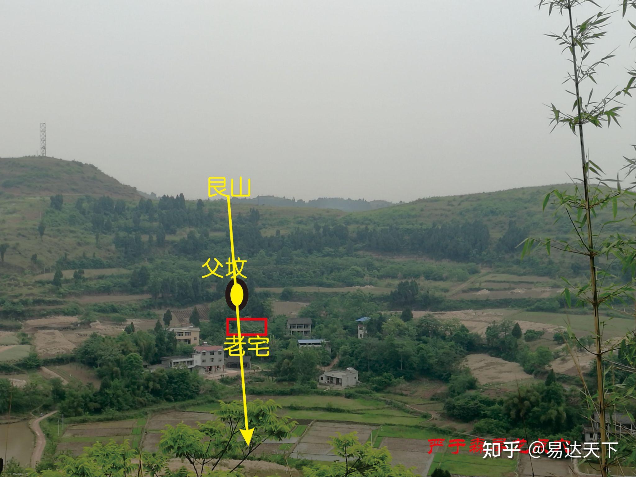 风水看发大房二房