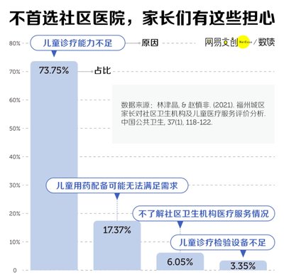 兒科醫(yī)生崗位：困境與挑戰(zhàn)