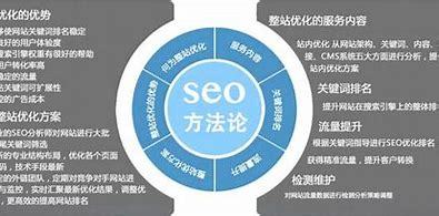 杭州seo引擎优化方法(引擎优化seo是什么)