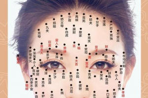 脸颊痣面相