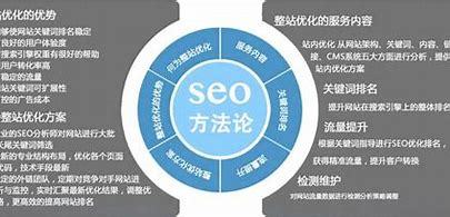 湖北seo引擎优化方法(引擎优化seo是什么)