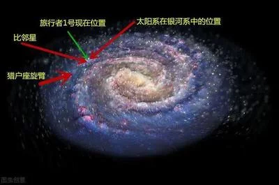 可觀測宇宙直徑930億光年，宇宙外面又是什麼?