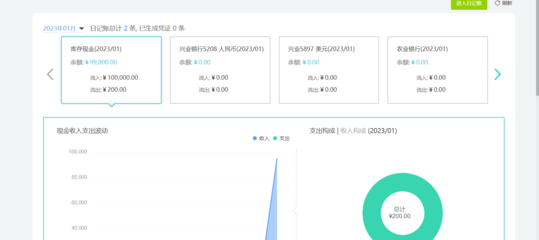 鼓楼区如何优化网站导读:如何优化一个网站新更