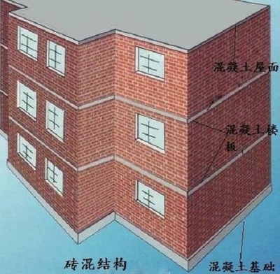 砖混结构墙受力吗 建筑施工图设计 第4张 砖混结构墙受力吗 建筑施工图设计 第4张