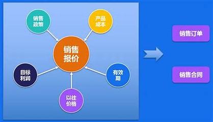 中山营销seo推广报价详解:seo推广营销平台|2024年07月更新