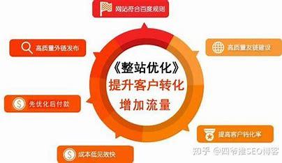 江北新区seo整站优化详解:seo整站如何优化|2024年07月更新
