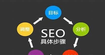 微山济宁seo优化网站详解:seo优化网站推广|2024年07月更新