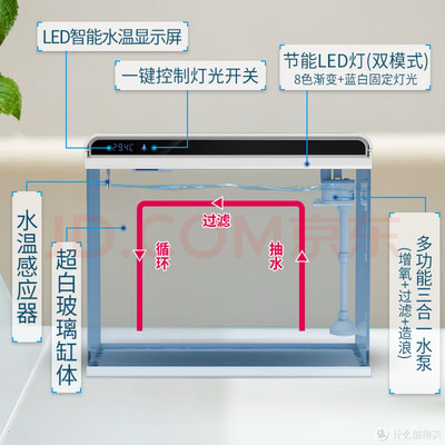 森森的底滤滴流怎么样（森森底滤过滤改造最佳方案）