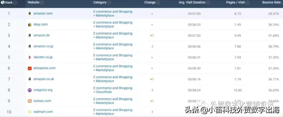 外贸软件排行榜(理泊软件行业应用案例)