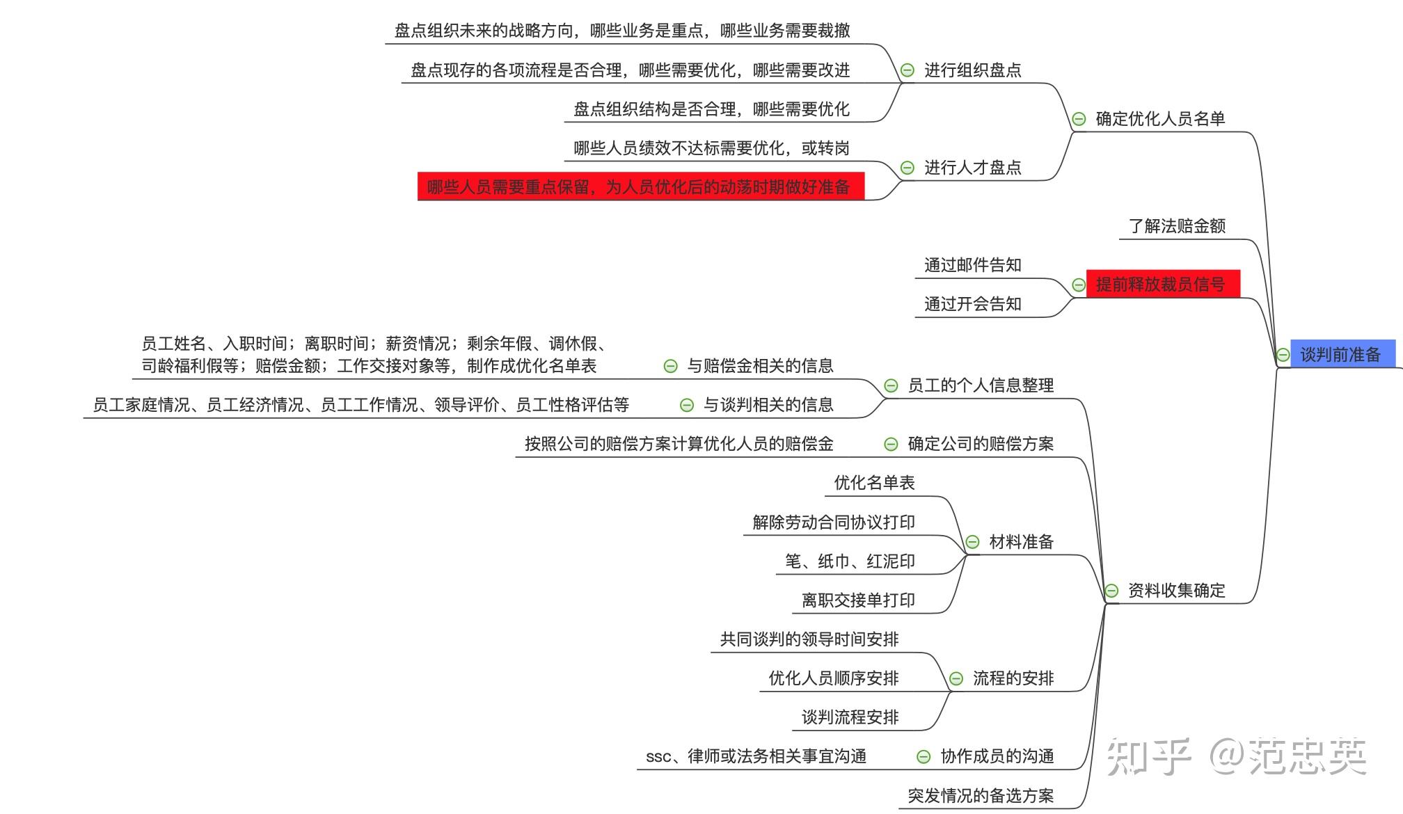 劳动纠纷流程