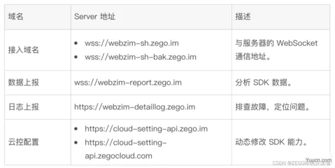 如何正确填写小程序的服务器配置信息？