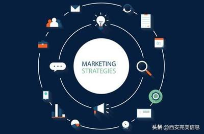 外贸网站怎么做推广(如何做外贸网站推广方式)