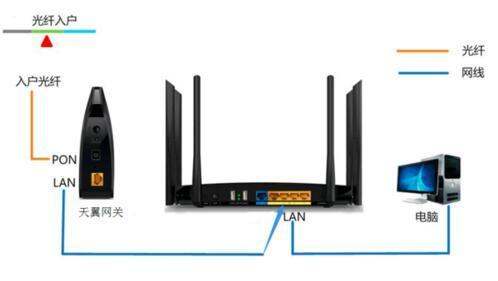 pon网关能设置无线吗