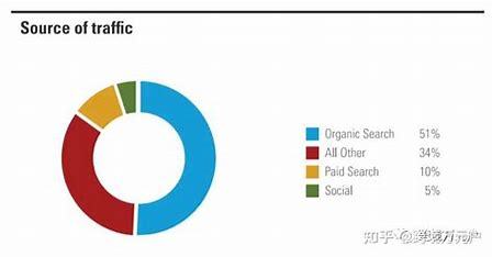 长乐专业seo排名前十详解:seo排名官网|2024年08月更新