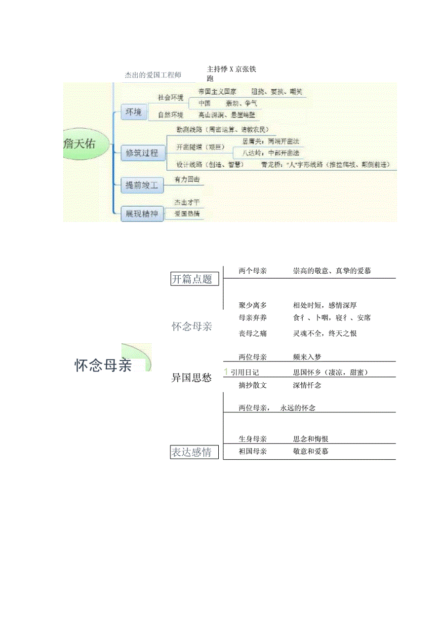 别人儿子出国留学怎么祝福