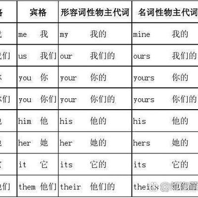 me和mine的用法