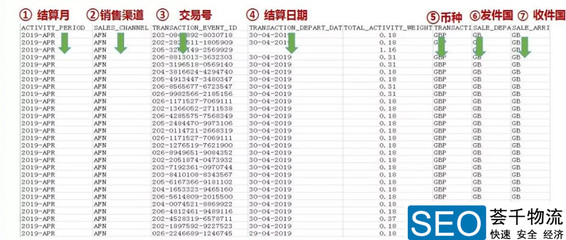 英国VAT税金如何核算?VAT税金计算申报指南