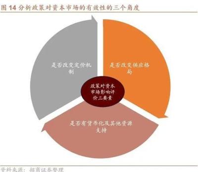 支持的三要素包括什么