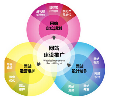 深圳网站建设