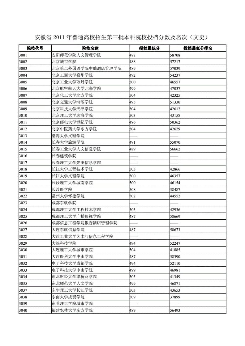 三本文科留学读研费用高吗
