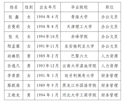 北京市檔案管理中心電話號(hào)碼查詢（北京市人才檔案公共管理服務(wù)中心） 結(jié)構(gòu)工業(yè)鋼結(jié)構(gòu)施工 第3張