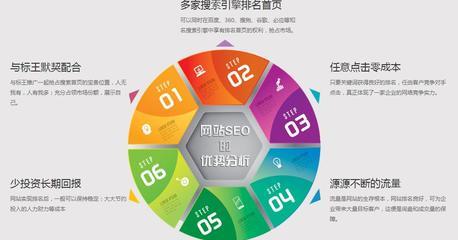 福州网站关键词优化平台详解:关键词免费网站|2024年07月更新