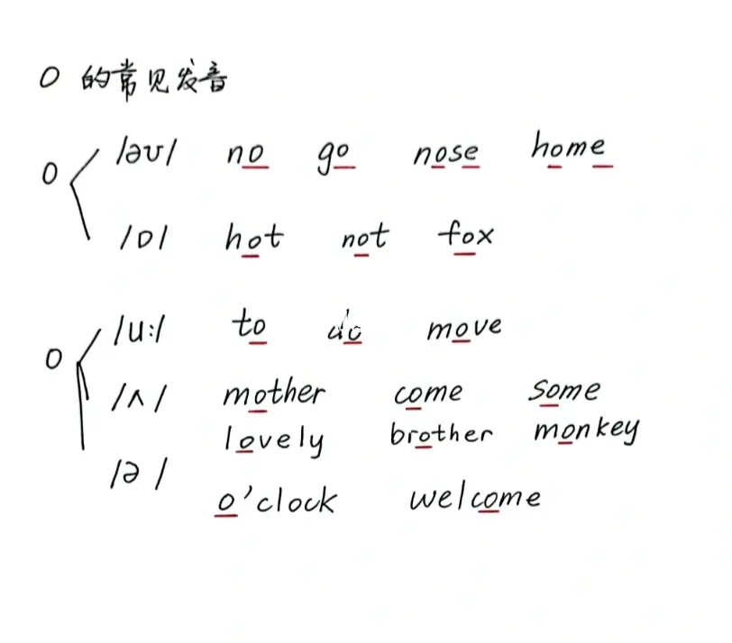 元音字母aeiou常见发音