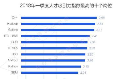 seo 月薪权威观点:seo专员工资一般多少|2024年07月更新观点