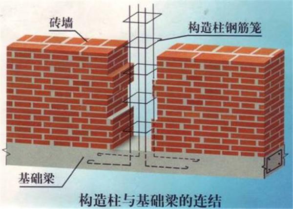 砌塊墻加固措施有哪些要求 建筑施工圖設(shè)計(jì) 第1張