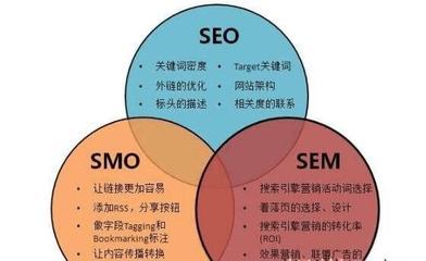 seo和sem哪个就业好详解:seo和sem的区别是什么?|2024年06月更新