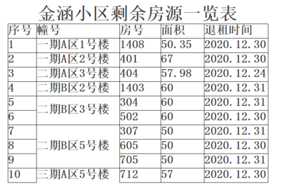 固原市公租房公示名单