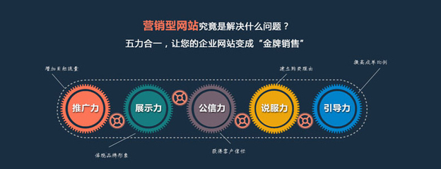 昆山网站建设优化推广费用详解:网站建设优化推广排名|2024年07月更新