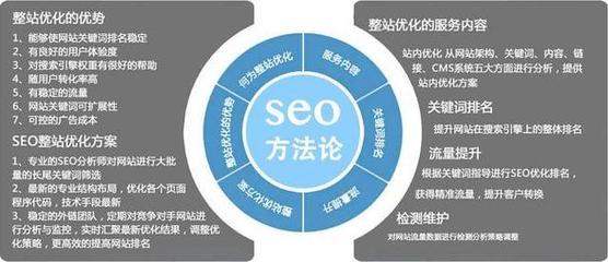 江西seo网络优化师汇总:石家庄seo网络优化公司|2024年08月素材