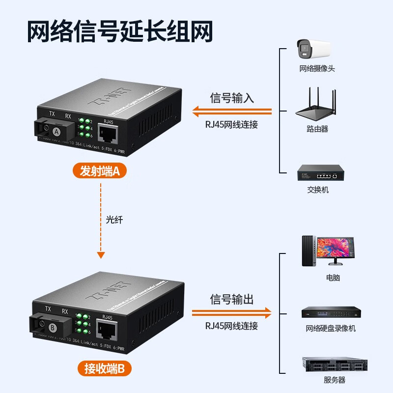 光电转换器和光纤收发器