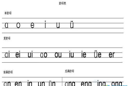 拼音写在什么格