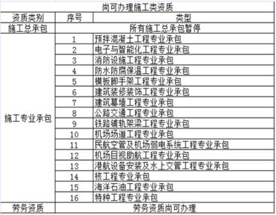 特种工程资质如何申请流程（特种工程资质申请常见问题解答） 结构地下室施工 第3张