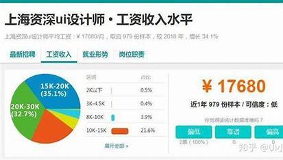 seo是死工资吗大全:seo一个月工资一般多少|2024年07月整理