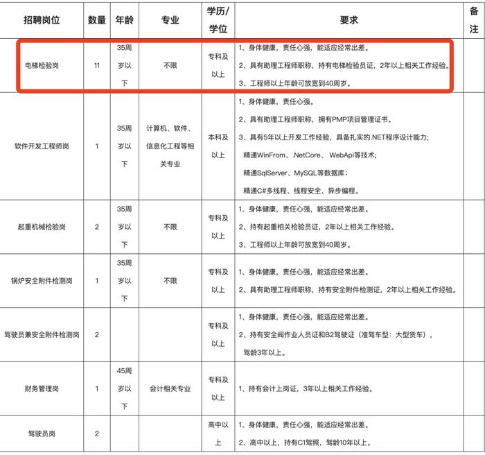 北京電梯檢驗(yàn)員招聘最新信息 結(jié)構(gòu)污水處理池施工 第1張