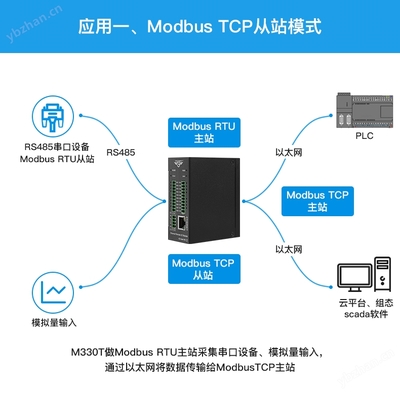 Modbus TCP 模式