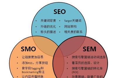 SEO优化