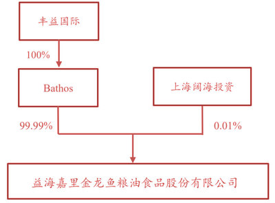 附近賣魚缸的店鋪在哪里找（附近賣魚缸的店鋪在哪里找貨源）