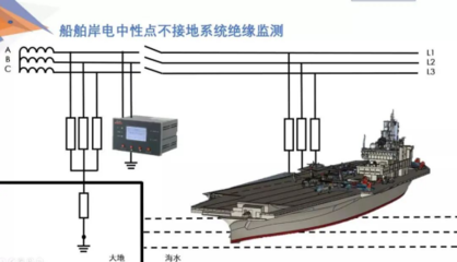 船舶amsupc绝缘低