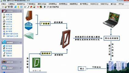 门窗seo优化哪家专业详解:正规seo优化哪家好|2024年07月更新