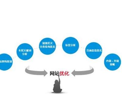 企业网站seo标题(SEO可以提升企业网站的什么)