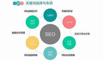 本地seo推广快速排名(seo网站刷排名推广)