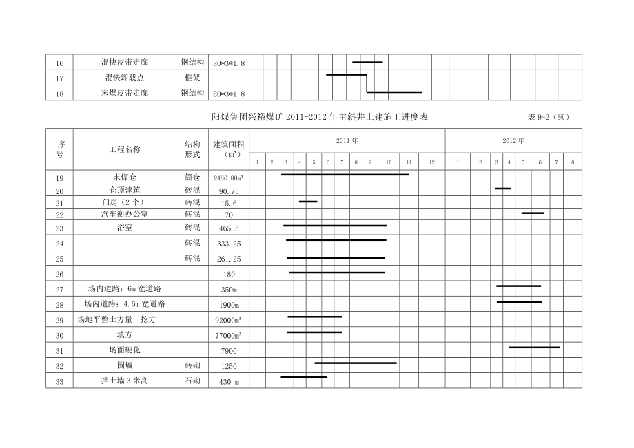 钢结构生产进度计划编制（关于钢结构生产进度计划编制的相关内容） 建筑消防施工 第4张