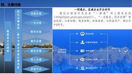 文山网站优化报价费用汇总:文山州招投标交易中心|2024年07月素材