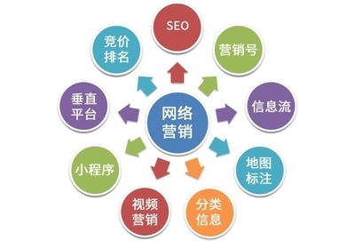 seo竞 seo短视频网站入口营销